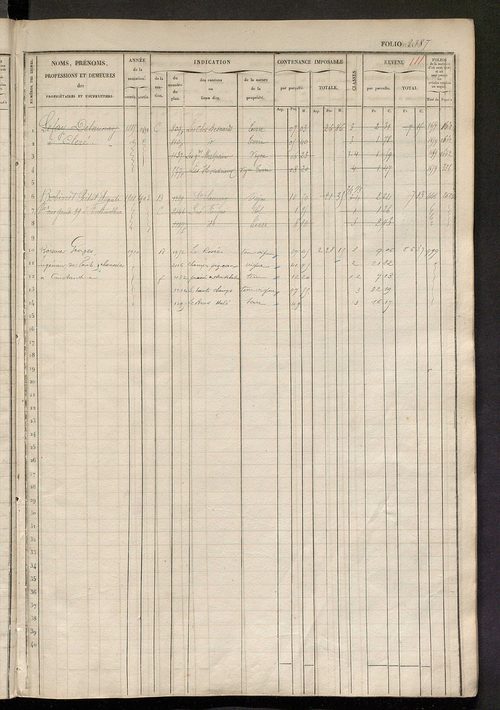 Matrice des propriétés foncières, fol. 2381 à 2838 ; récapitulation des contenances et des revenus de la matrice cadastrale, 1833 ; table alphabétique des propriétaires.