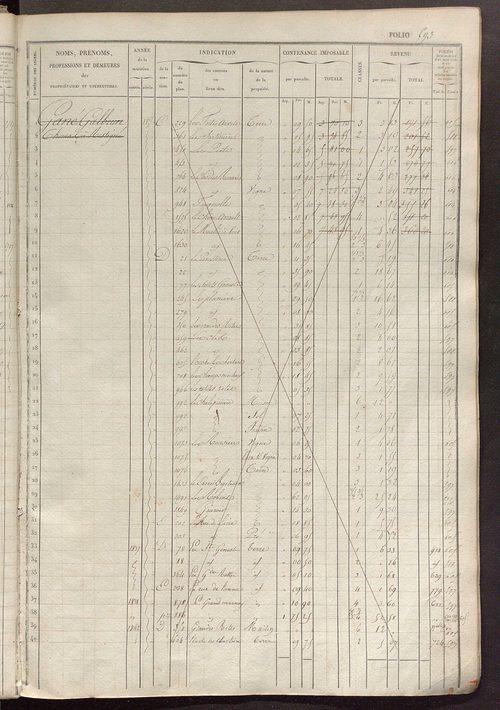 Matrice des propriétés foncières, fol. 581 à 1180.