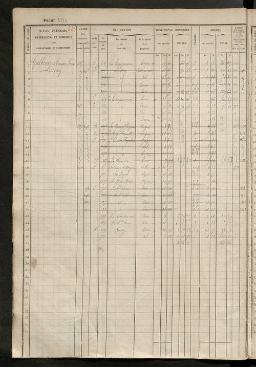 Matrice des propriétés foncières, fol. 2381 à 2838 ; récapitulation des contenances et des revenus de la matrice cadastrale, 1833 ; table alphabétique des propriétaires.