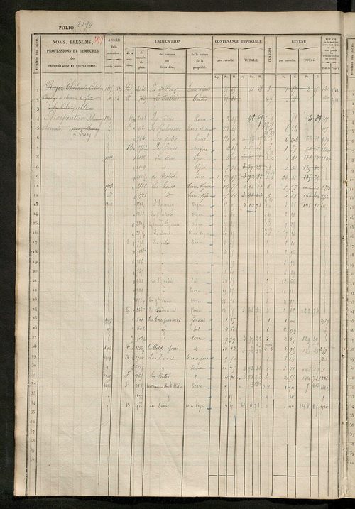 Matrice des propriétés foncières, fol. 2381 à 2838 ; récapitulation des contenances et des revenus de la matrice cadastrale, 1833 ; table alphabétique des propriétaires.