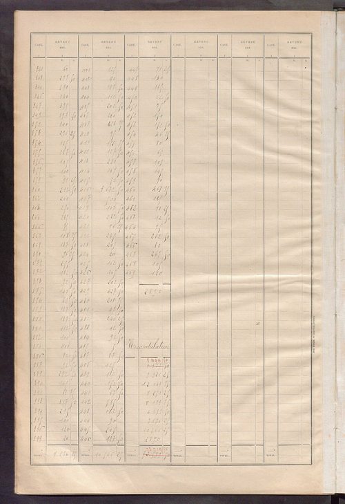 Matrice des propriétés bâties ; récapitulation ; table alphabétique des propriétaires.