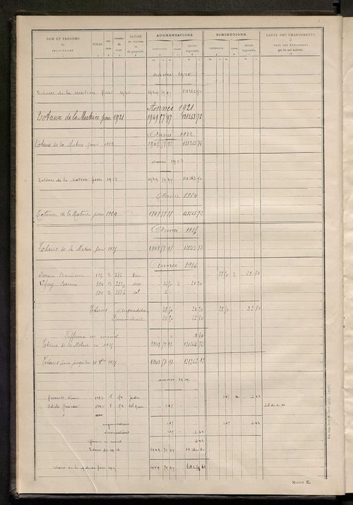 Matrice des propriétés non bâties : tableau présentant les augmentations et les diminutions survenues dans la matière imposable ; récapitulation ; table alphabétique des propriétaires.