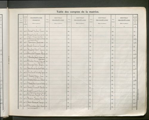 Table des comptes de la matrice. Comptes actifs personnes morales et A - Cha.