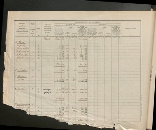 Table des comptes de la matrice. Comptes actifs personnes morales et A - Cha.