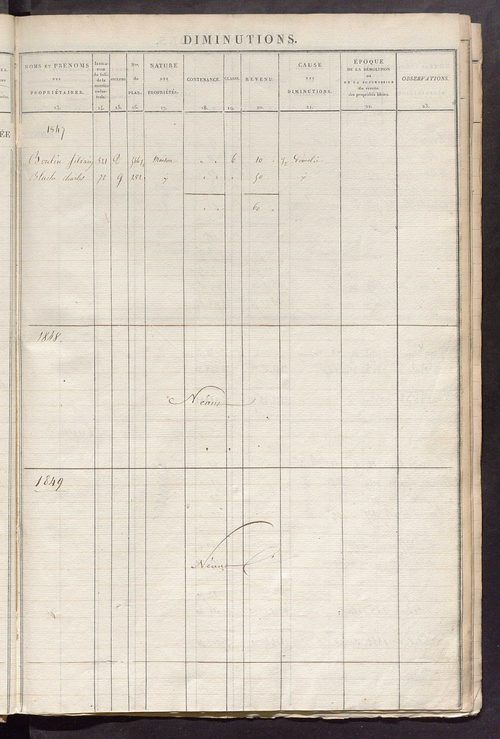 Registre présentant les augmentations et les diminutions survenues dans les contenances et les revenus portés sur les matrices cadastrales, 1830-1909; récapitulation des contenances et des revenus imposables, 1825 ; matrice des propriétés foncières, fol. 