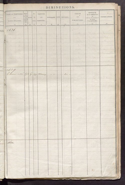 Registre présentant les augmentations et les diminutions survenues dans les contenances et les revenus portés sur les matrices cadastrales, 1830-1909; récapitulation des contenances et des revenus imposables, 1825 ; matrice des propriétés foncières, fol. 
