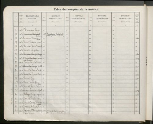 Table des comptes de la matrice. Comptes actifs personnes morales et A - Cha.