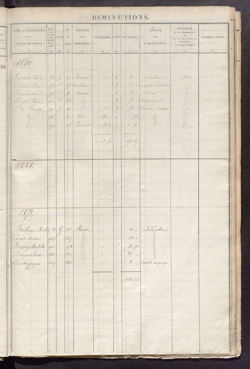 Registre présentant les augmentations et les diminutions survenues dans les contenances et les revenus portés sur les matrices cadastrales, 1830-1909; récapitulation des contenances et des revenus imposables, 1825 ; matrice des propriétés foncières, fol. 