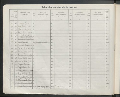 Table des comptes de la matrice. Comptes actifs personnes morales et A - Cha.