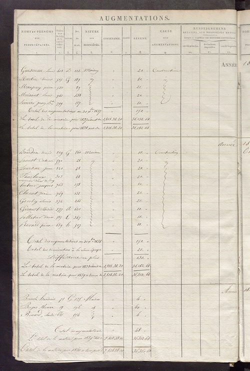 Registre présentant les augmentations et les diminutions survenues dans les contenances et les revenus portés sur les matrices cadastrales, 1830-1909; récapitulation des contenances et des revenus imposables, 1825 ; matrice des propriétés foncières, fol. 