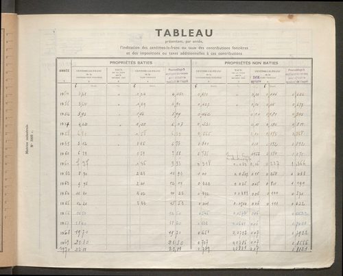 Table des comptes de la matrice. Comptes actifs personnes morales et A - Cha.