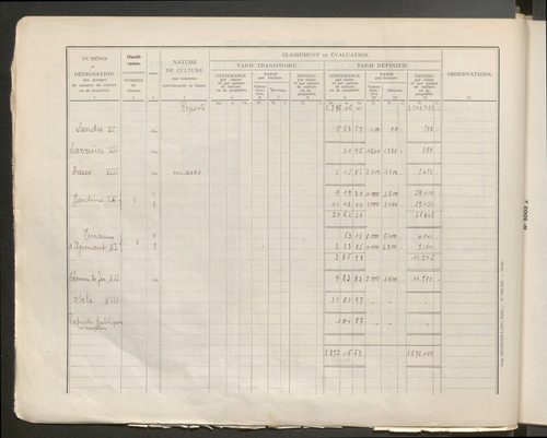 Table des comptes de la matrice. Comptes actifs personnes morales et A - Cha.
