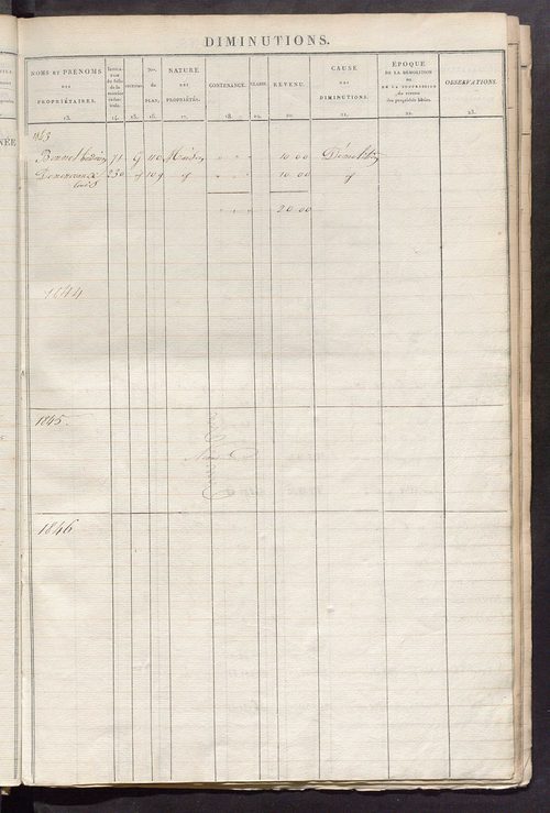 Registre présentant les augmentations et les diminutions survenues dans les contenances et les revenus portés sur les matrices cadastrales, 1830-1909; récapitulation des contenances et des revenus imposables, 1825 ; matrice des propriétés foncières, fol. 