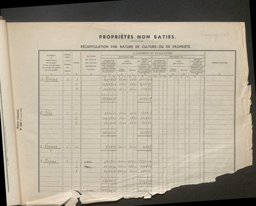 Table des comptes de la matrice. Comptes actifs personnes morales et A - Cha.