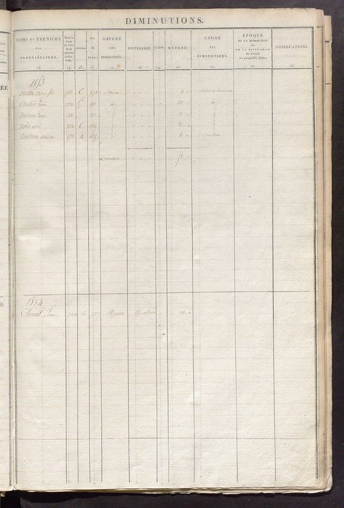Registre présentant les augmentations et les diminutions survenues dans les contenances et les revenus portés sur les matrices cadastrales, 1830-1909; récapitulation des contenances et des revenus imposables, 1825 ; matrice des propriétés foncières, fol. 