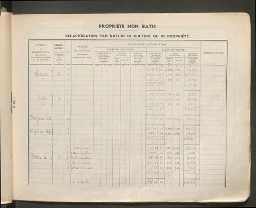 Table des comptes de la matrice. Comptes actifs personnes morales et A - Cha.