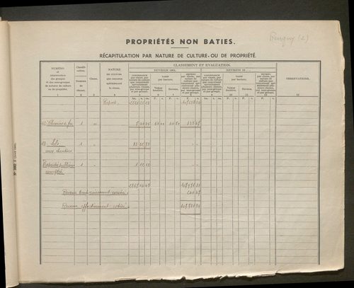Table des comptes de la matrice. Comptes actifs personnes morales et A - Cha.