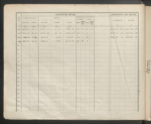 Table des comptes de la matrice. Comptes actifs personnes morales et A - Cha.