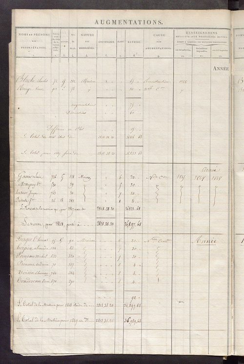 Registre présentant les augmentations et les diminutions survenues dans les contenances et les revenus portés sur les matrices cadastrales, 1830-1909; récapitulation des contenances et des revenus imposables, 1825 ; matrice des propriétés foncières, fol. 