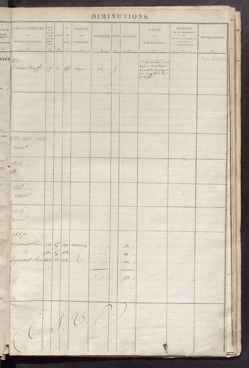 Registre présentant les augmentations et les diminutions survenues dans les contenances et les revenus portés sur les matrices cadastrales, 1830-1909; récapitulation des contenances et des revenus imposables, 1825 ; matrice des propriétés foncières, fol. 