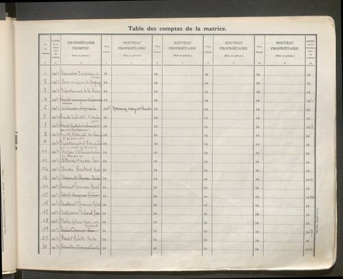 Table des comptes de la matrice. Comptes actifs personnes morales et A - Cha.