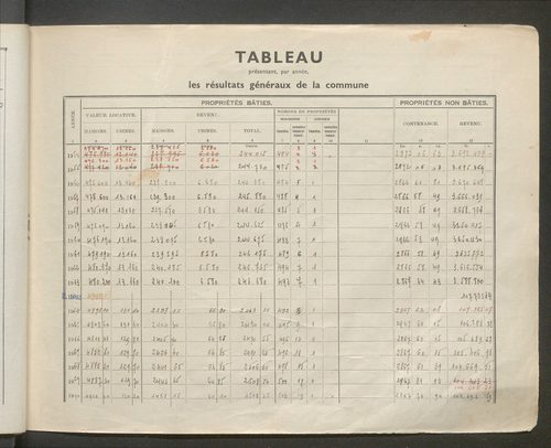 Table des comptes de la matrice. Comptes actifs personnes morales et A - Cha.