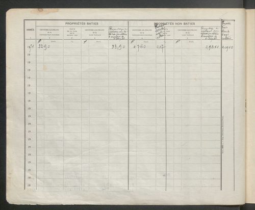 Table des comptes de la matrice. Comptes actifs personnes morales et A - Cha.
