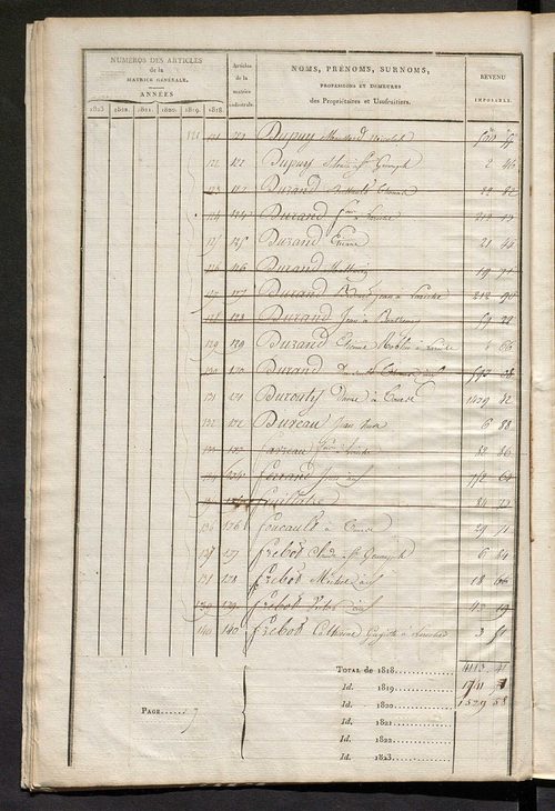 Matrice sommaire des propriétés non bâties, pour servir à la rédaction de la matrice générale du rôle unique.