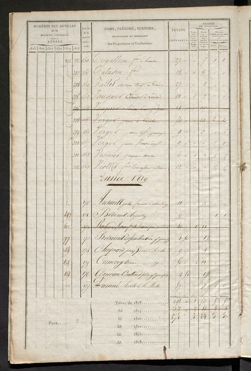 Matrice sommaire des propriétés bâties et portes et fenêtres, pour servir à la rédaction de la matrice générale du rôle unique.