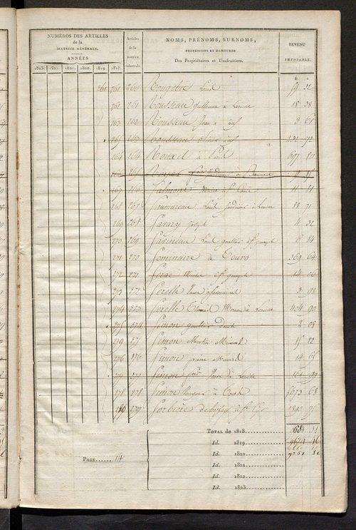 Matrice sommaire des propriétés non bâties, pour servir à la rédaction de la matrice générale du rôle unique.