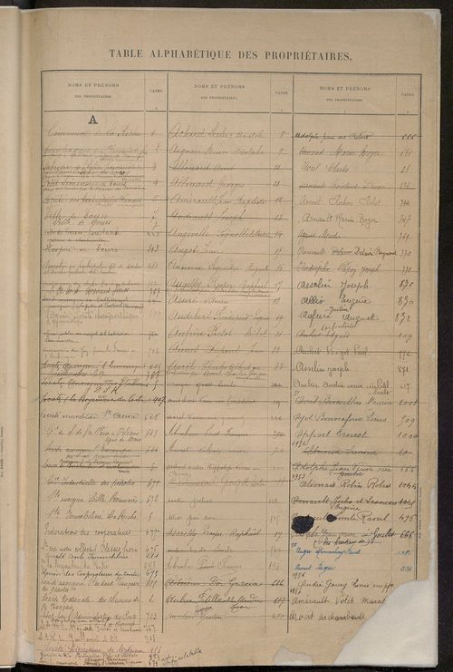 Matrice des propriétés bâties ; récapitulation ; table alphabétique des propriétaires.