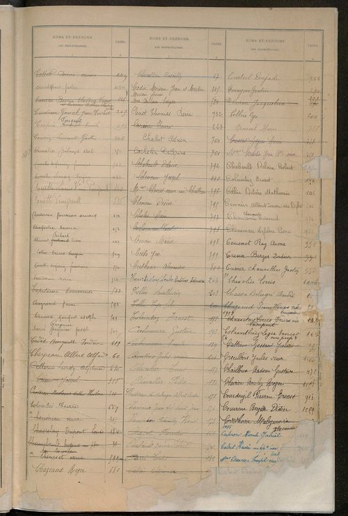 Matrice des propriétés bâties ; récapitulation ; table alphabétique des propriétaires.