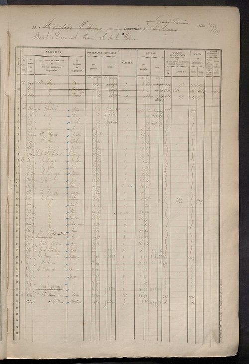 Matrice des propriétés foncières, fol. 551 à 950.