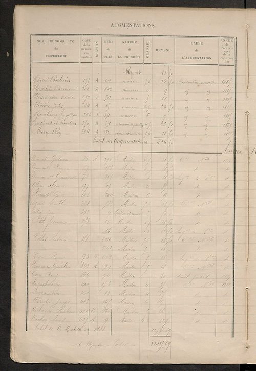 Matrice des propriétés bâties ; augmentations et diminutions, 1883-1891 ; séparation des revenus cadastraux afférents, pour l'année 1882, aux propriétés bâties et non bâties (état-balance) ; table alphabétique des propriétaires.