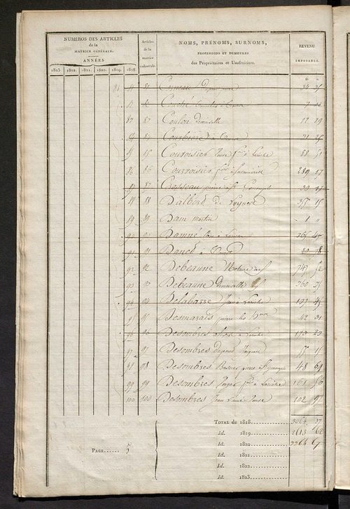 Matrice sommaire des propriétés non bâties, pour servir à la rédaction de la matrice générale du rôle unique.