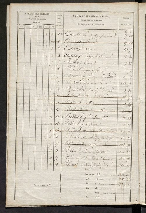 Matrice sommaire des propriétés non bâties, pour servir à la rédaction de la matrice générale du rôle unique.