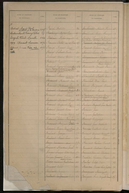 Matrice des propriétés bâties ; récapitulation ; table alphabétique des propriétaires.