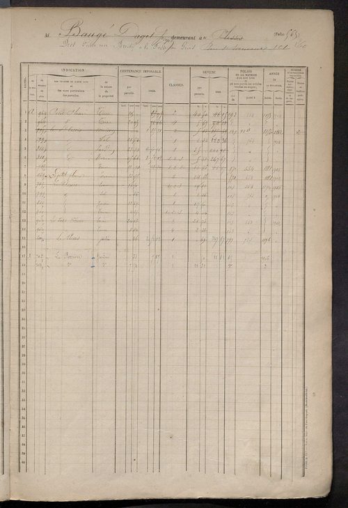 Matrice des propriétés foncières, fol. 551 à 950.