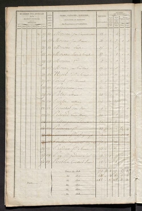 Matrice sommaire des propriétés bâties et portes et fenêtres, pour servir à la rédaction de la matrice générale du rôle unique.