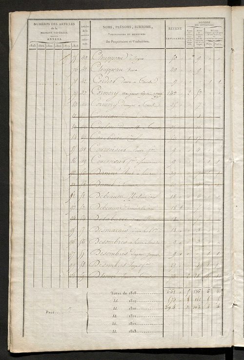 Matrice sommaire des propriétés bâties et portes et fenêtres, pour servir à la rédaction de la matrice générale du rôle unique.