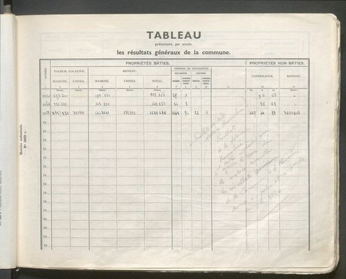 Table des comptes de la matrice. Comptes actifs personnes morales et A - Bio.