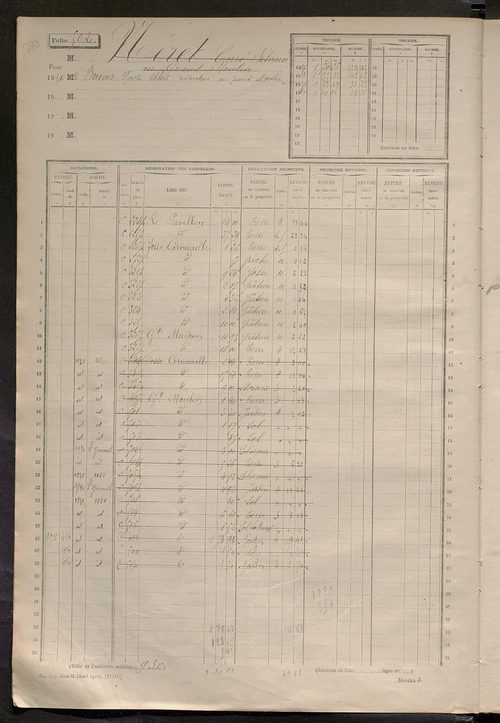 Matrice des propriétés non bâties, fol. 497 à 996.