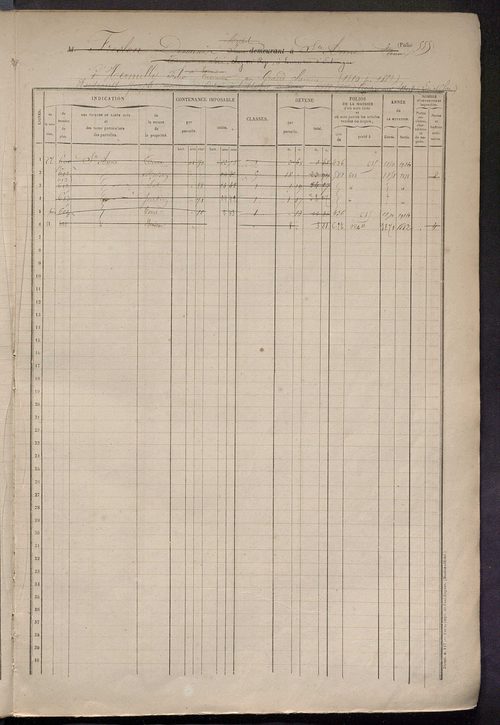 Matrice des propriétés foncières, fol. 551 à 950.