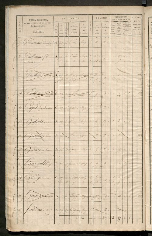 Matrice de rôle pour la contribution foncière et celle des portes et fenêtres.