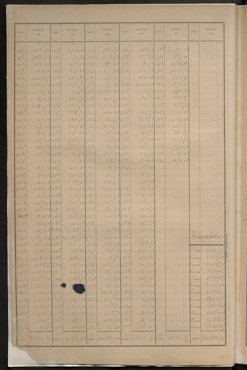 Matrice des propriétés bâties ; récapitulation ; table alphabétique des propriétaires.