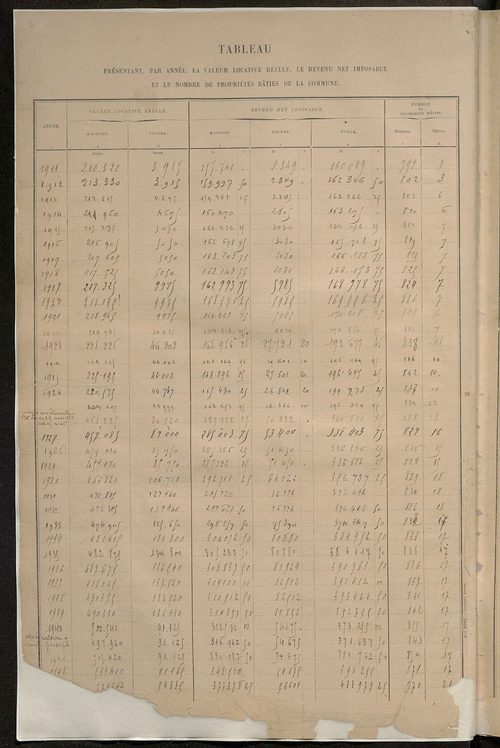 Matrice des propriétés bâties ; récapitulation ; table alphabétique des propriétaires.