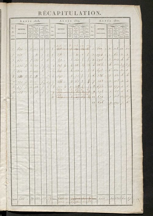 Matrice sommaire des propriétés bâties et portes et fenêtres, pour servir à la rédaction de la matrice générale du rôle unique.