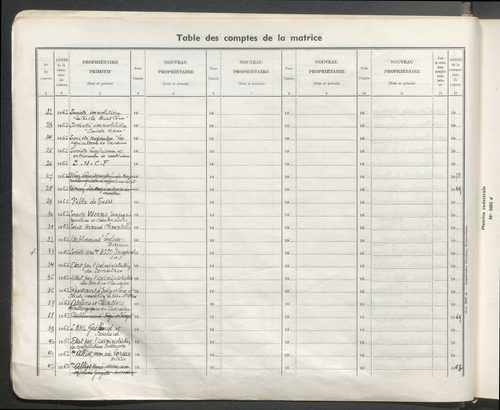 Table des comptes de la matrice. Comptes actifs personnes morales et A - Bio.