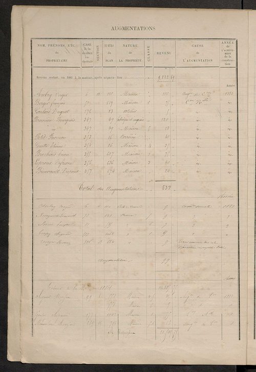 Matrice des propriétés bâties ; augmentations et diminutions, 1883-1891 ; séparation des revenus cadastraux afférents, pour l'année 1882, aux propriétés bâties et non bâties (état-balance) ; table alphabétique des propriétaires.