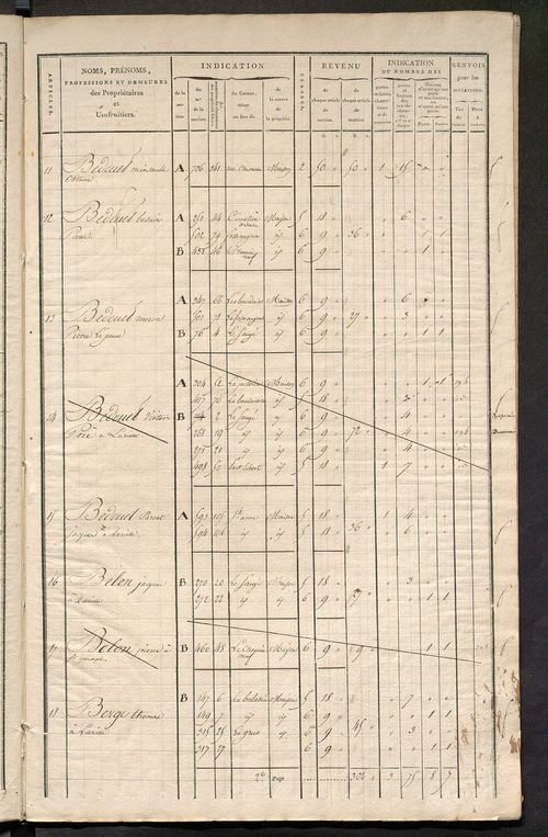 Matrice de rôle pour la contribution foncière et celle des portes et fenêtres.